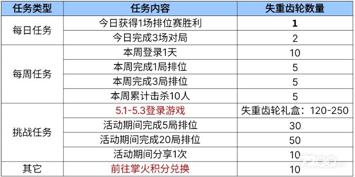 收购手游源码(出售游戏源码)