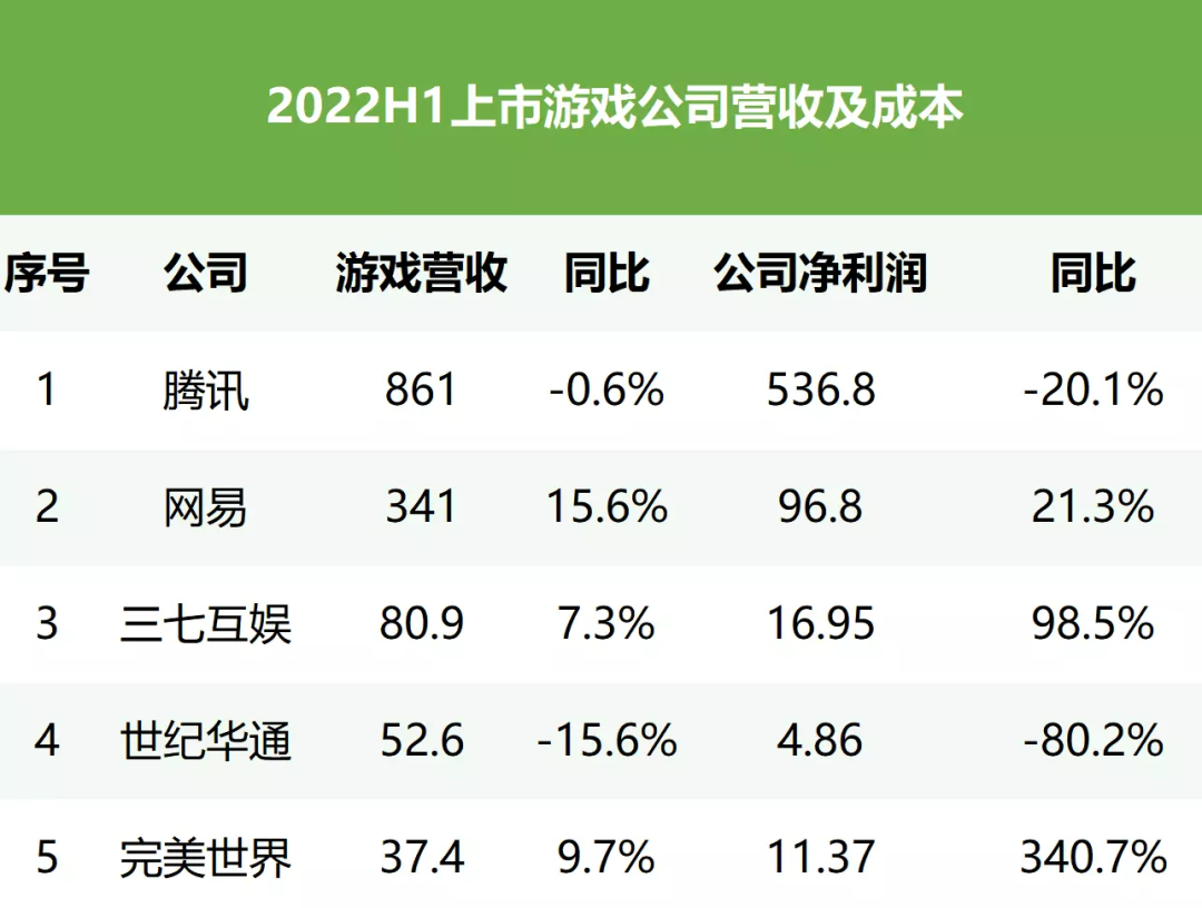 手游公司收入(手游公司怎么盈利)