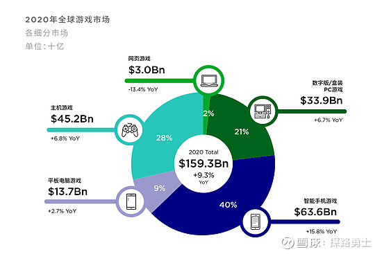 手游公司估值(游戏公司的估值 pe)