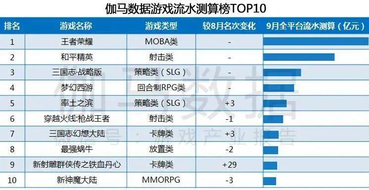 手游流水排行(手游流水排行榜2023年8月)