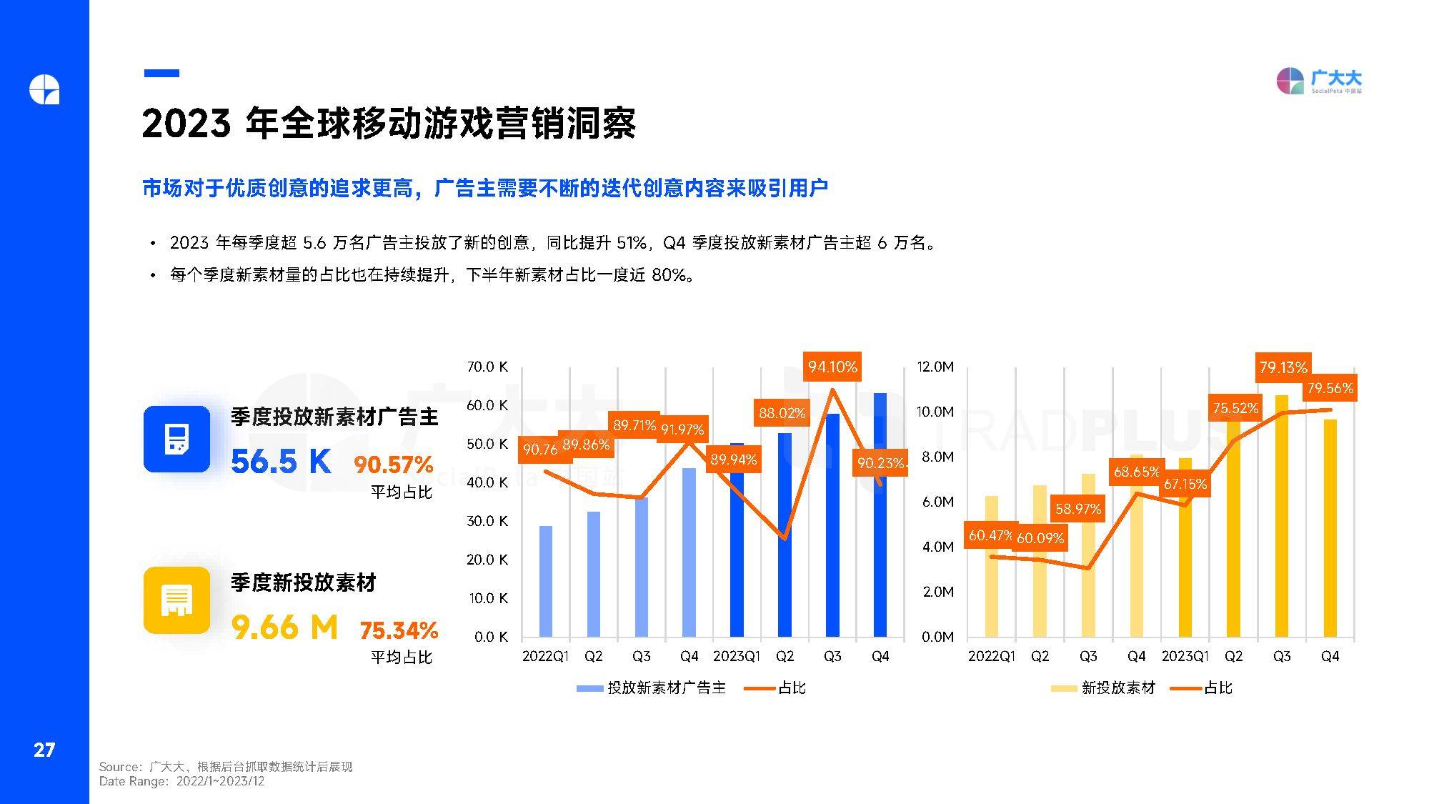 手游市场(手游市场份额)