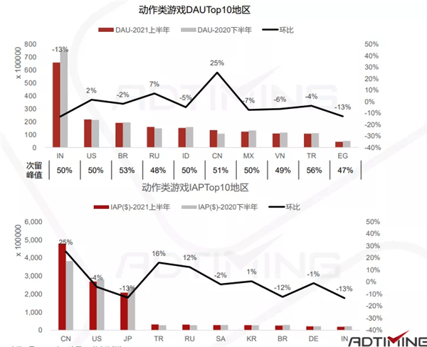 手游市场份额(2020手游市场分析)