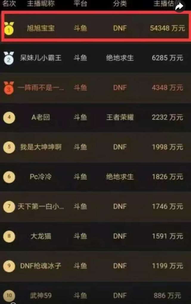 斗鱼手游信任(斗鱼游戏个人中心)