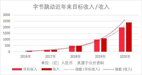 手游收入来源(手游收入来源怎么填)