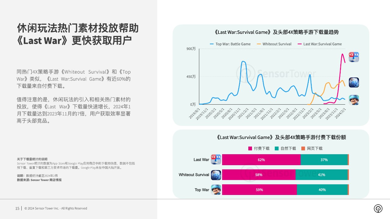 手游收入来源(手游收入来源怎么填)