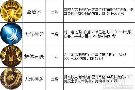 手游孟斐拉(孟斐拉英雄传记第五关怎么打)