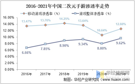 手游发展现状(手游的发展前景)