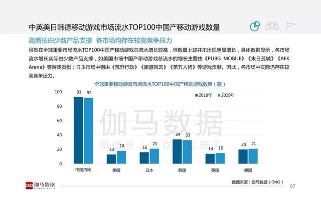 手游公司数量(手游公司市场份额)