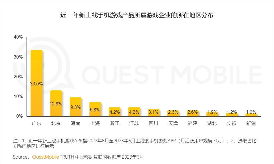 国家手游政策(手游国家不管吗)