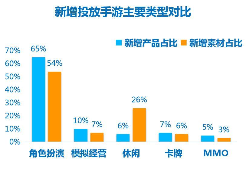 国家手游政策(手游国家不管吗)