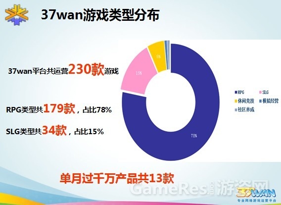 手游月留存(手游留存怎么分析)