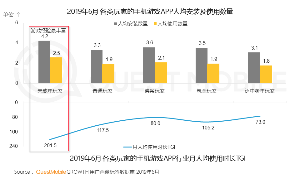 手游年龄段(手游年龄分布)