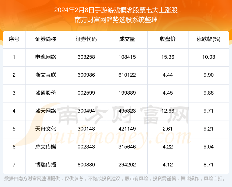 手游数据(手游数据分析平台)