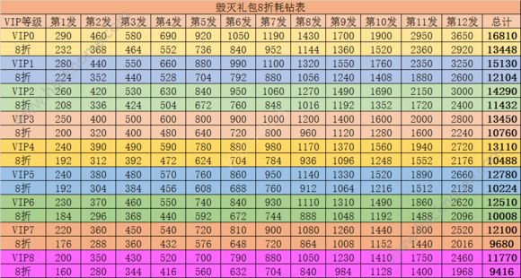 倩女幽魂手游vip价格表(2021倩女幽魂手游vip价格表)