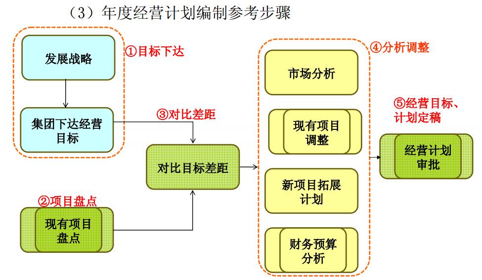 手游运营计划(手游运营模式有哪些)