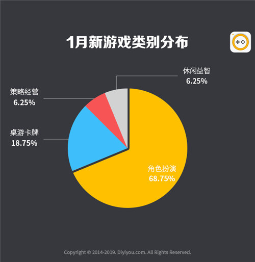 休闲手游用户(休闲手游排名)