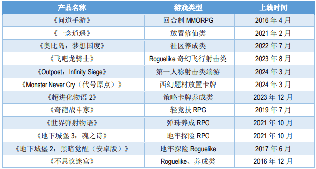 吉比特问道手游(吉比特问道手游官方网站)