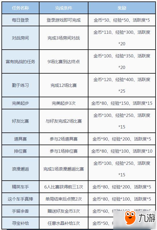 怎么刷手游(怎么刷手游充值点券)