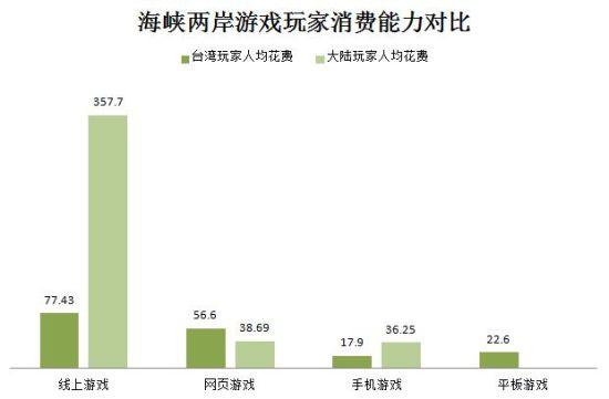 手游的渠道(手游的渠道服是什么意思)