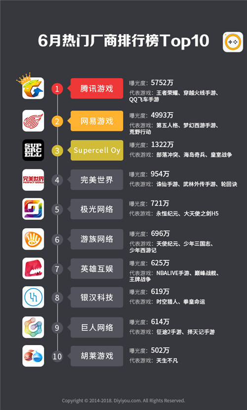 手游网络游戏排行榜(网络游戏排行榜前十)