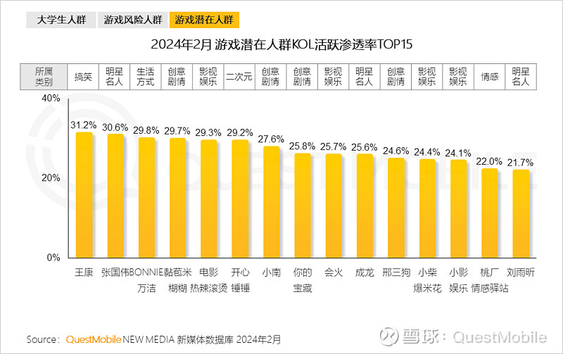 手游渠道有哪些(手游渠道是什么意思)