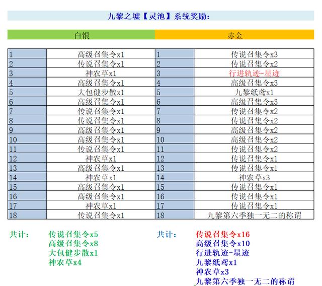 梦幻手游隐藏称谓(梦幻手游隐藏称谓有哪些)