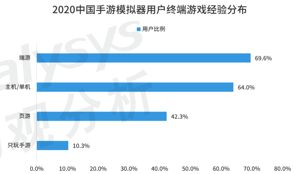 付费手游排行(付费手游排行前十)