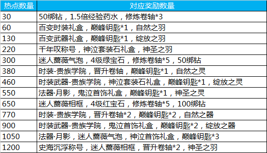 手游巴士礼包(手游巴士礼包怎么领)