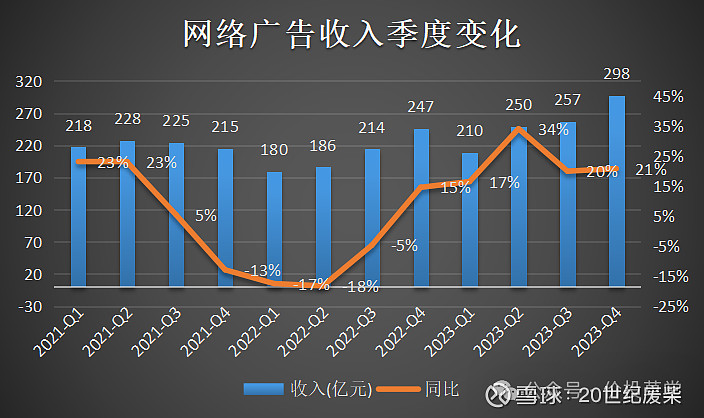 中手游财报(手游财报如何查询)