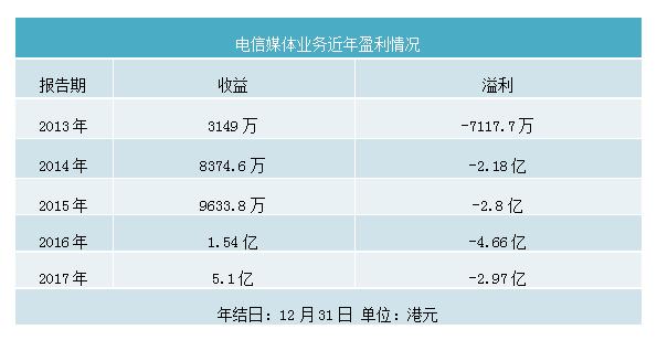 手游净利润(手游盈利排行2019年6月份)