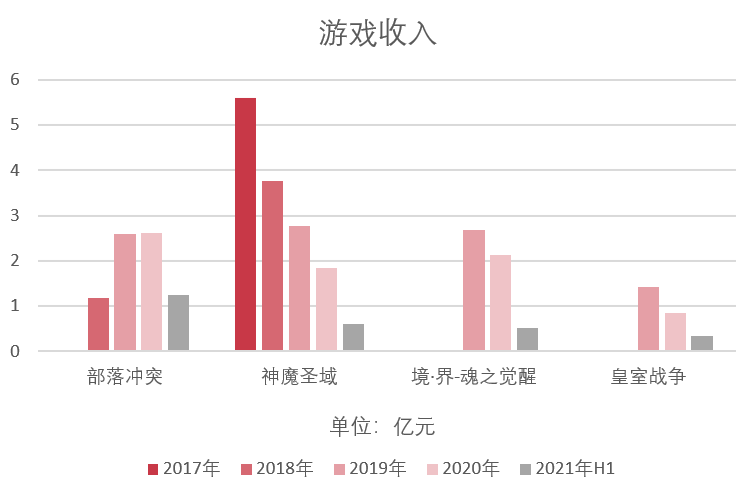 手游净利润(手游盈利排行2019年6月份)