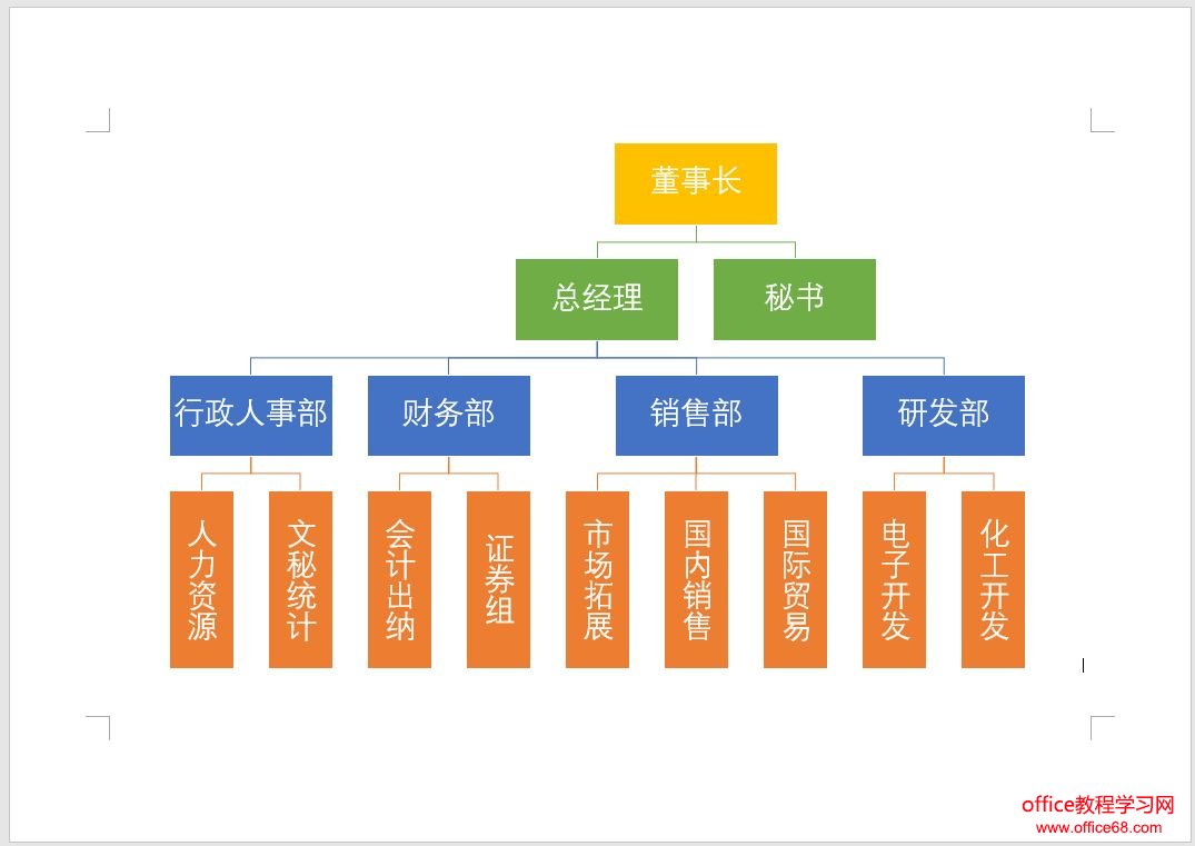 手游组织架构(游戏公司组织框架)