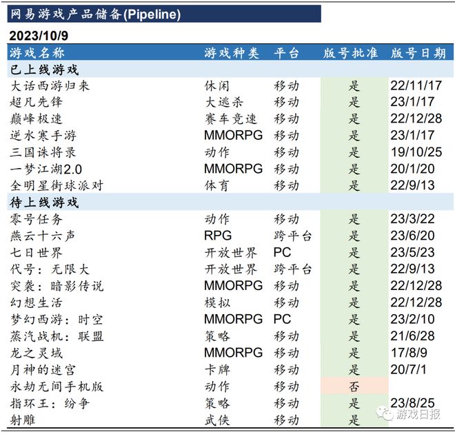 手游组织架构(游戏公司组织框架)