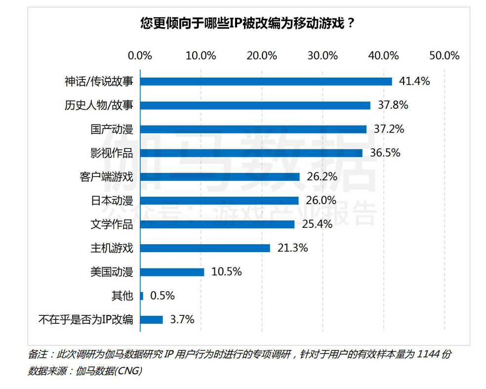 手游市场数据(手游市场分析报告)