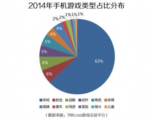 手游市场数据(手游市场分析报告)