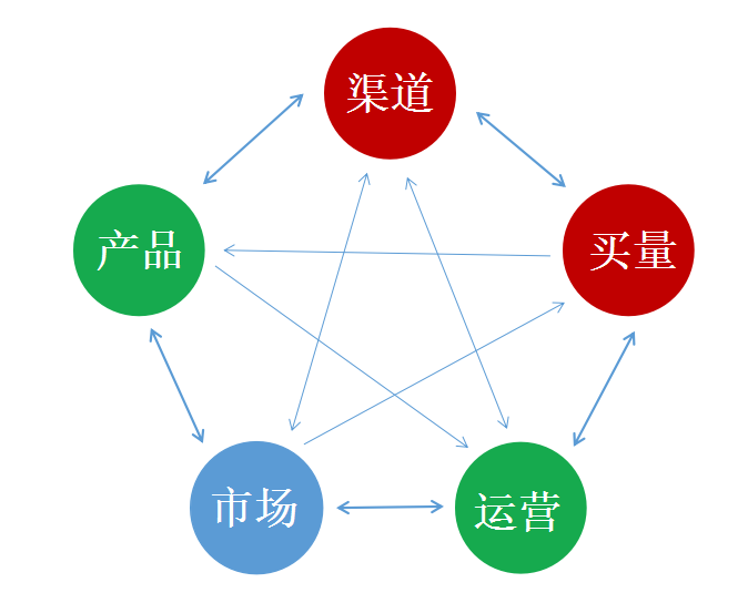 手游发行渠道(手游发行渠道商)