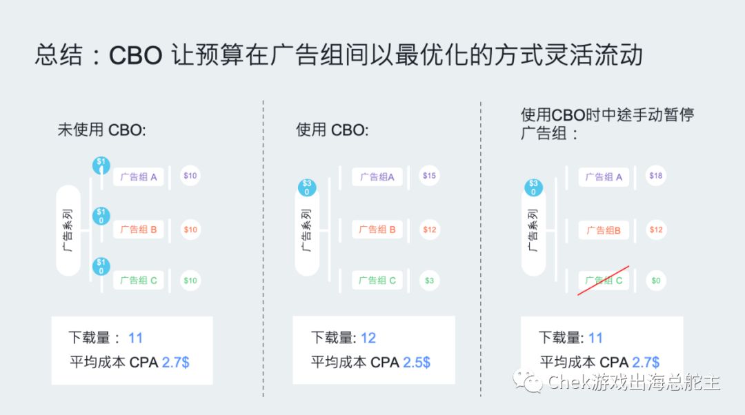 手游营销(手游营销排行榜)