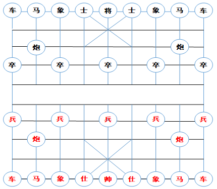 单机象棋入门(单机版本的象棋游戏合集)