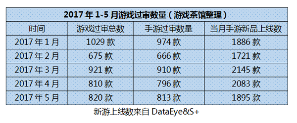 手游发行时间(手游发行时间排行榜)