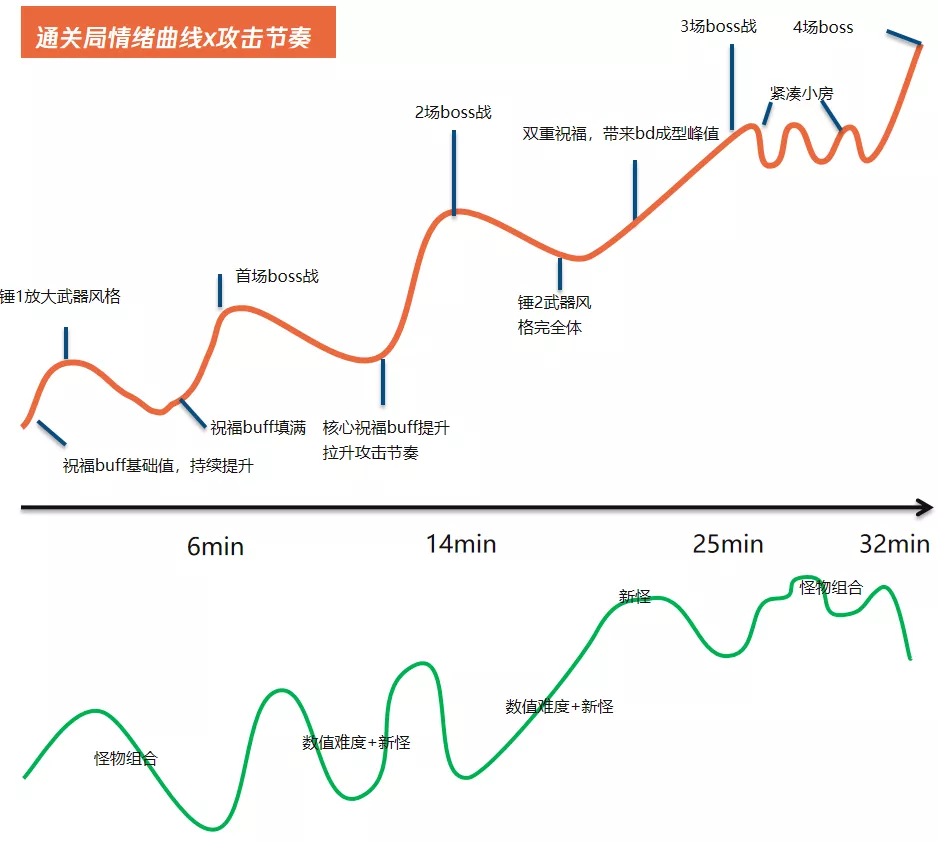 手游数值策划(游戏数值策划就业前景怎么样)