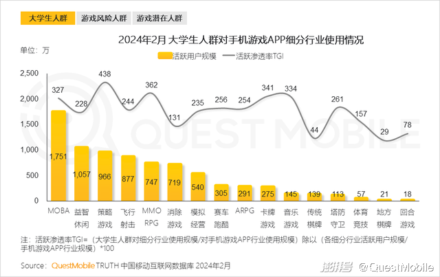 手游渠道占比(手游渠道占比排行榜)