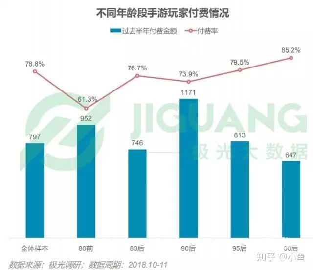 手游导量(游戏怎么导量)