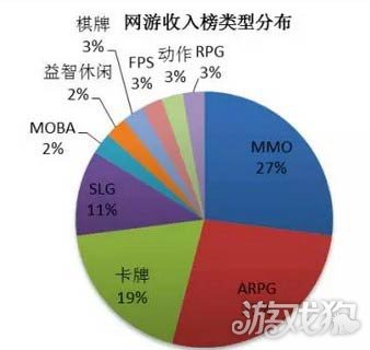 单机游戏收入(单机游戏收入最高的游戏)