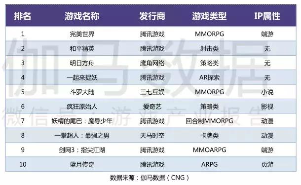 单机游戏收入(单机游戏收入最高的游戏)