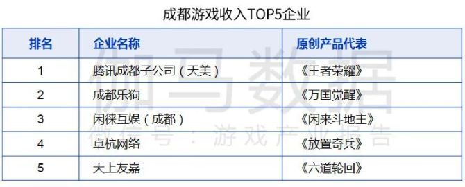 广东手游公司(广州的手游公司)