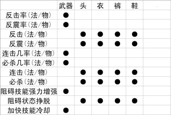 问道手游套装属性(问道手游套装属性怎么不激活)